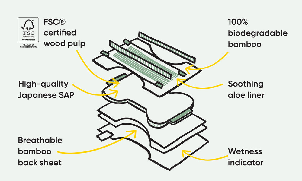Eco Nappy Subscription - Monthly